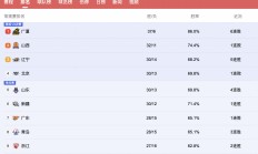九游体育官网入口-CBA联赛球队纷纷调整阵容，备战冲刺季后赛的简单介绍
