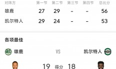 九游体育官方登录入口-雄鹿取胜凯尔特人，领先东部榜首