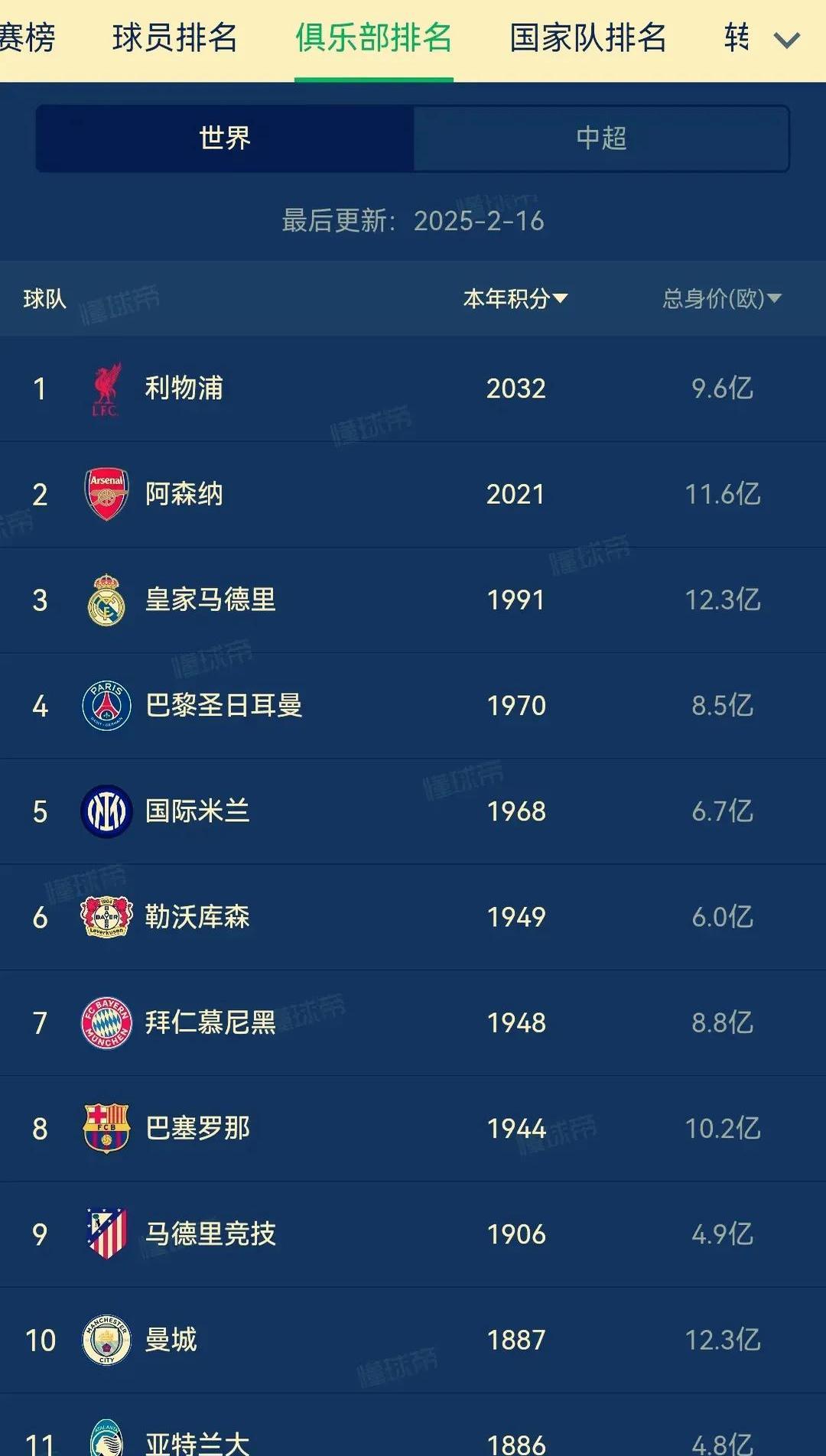 足球场上的风云变幻,球队实力逐步显现的简单介绍 足球场上的风云变幻,球队实力逐步显现的简单介绍