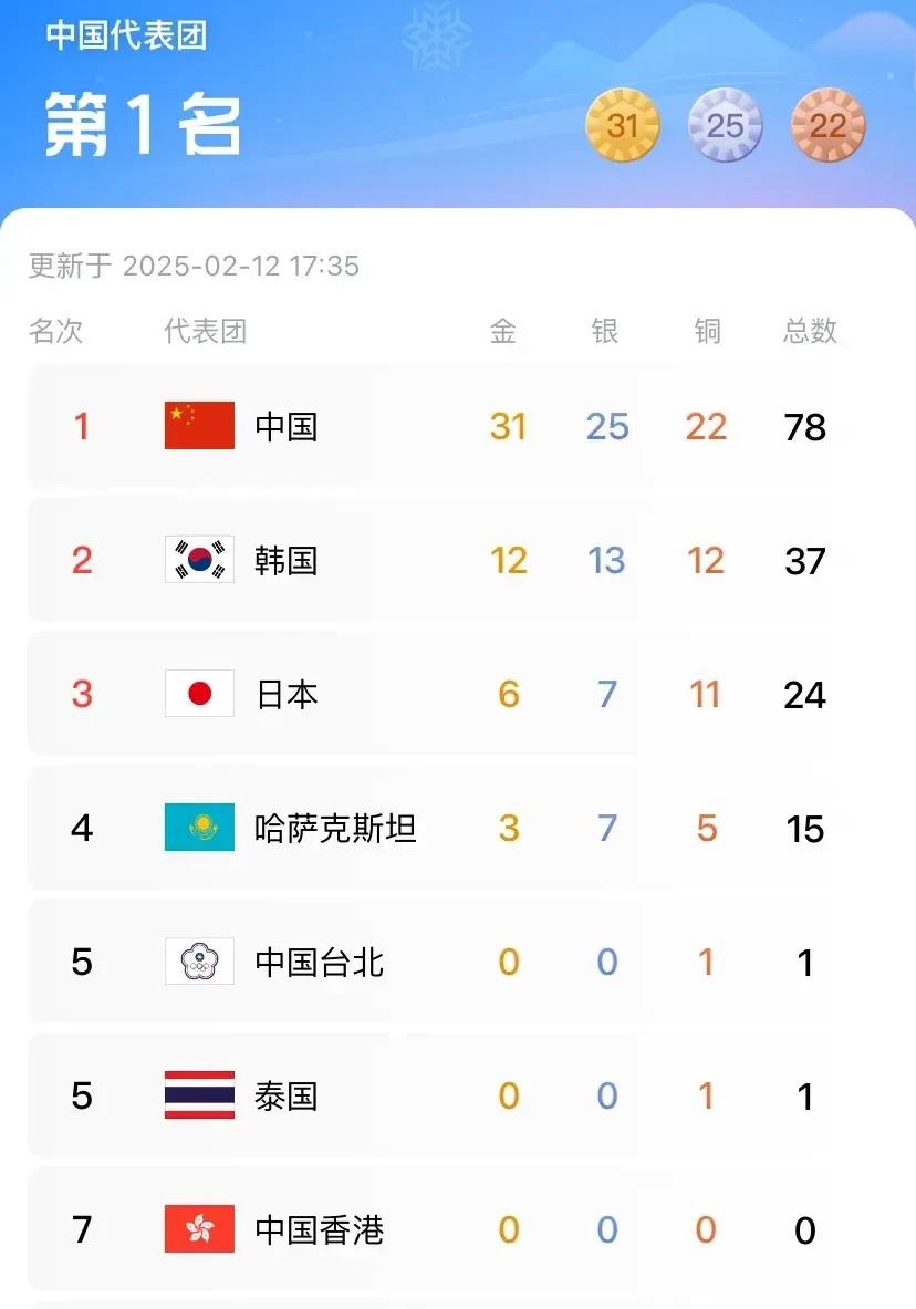 包含泰国武里南联意外晋级,淘汰强敌的词条 包含泰国武里南联意外晋级,淘汰强敌的词条