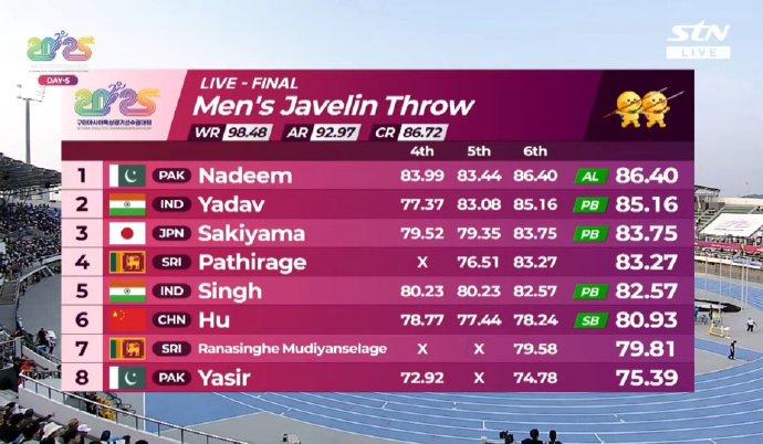 巴基斯坦选手取得佳绩，赢得好评