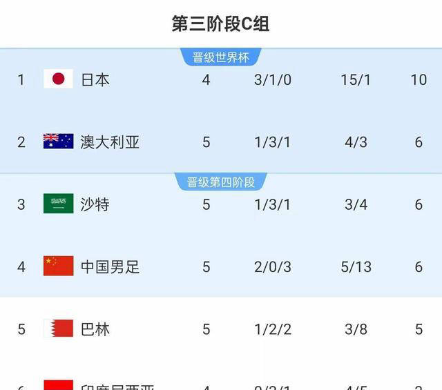 国际角逐中，中国队逆袭晋级