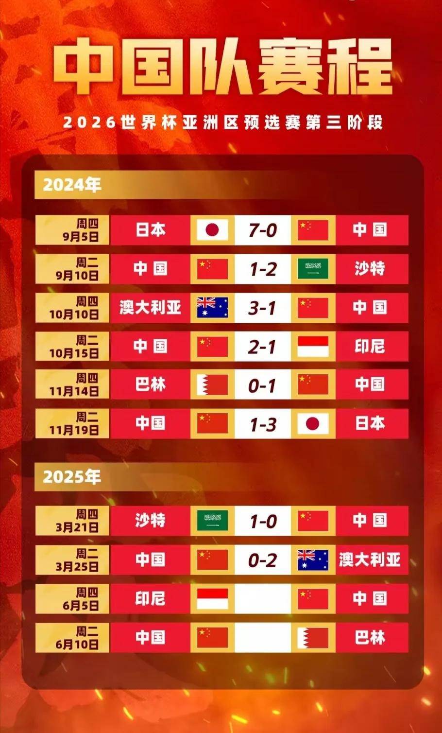 国际角逐中，中国队逆袭晋级