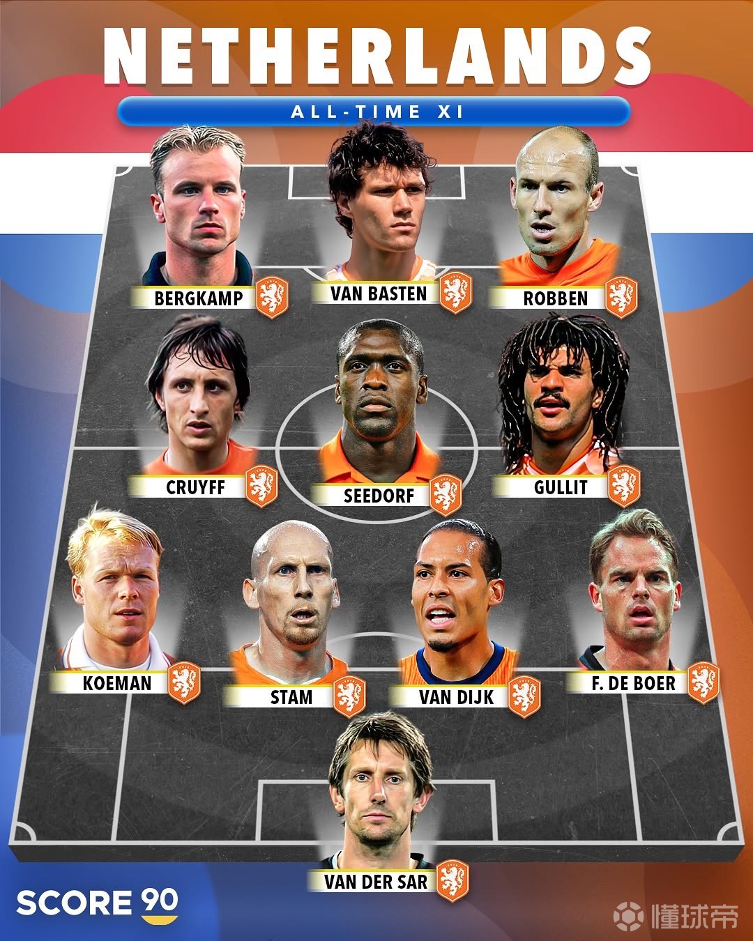 包含荷兰队战绩喜人稳居小组第一的词条