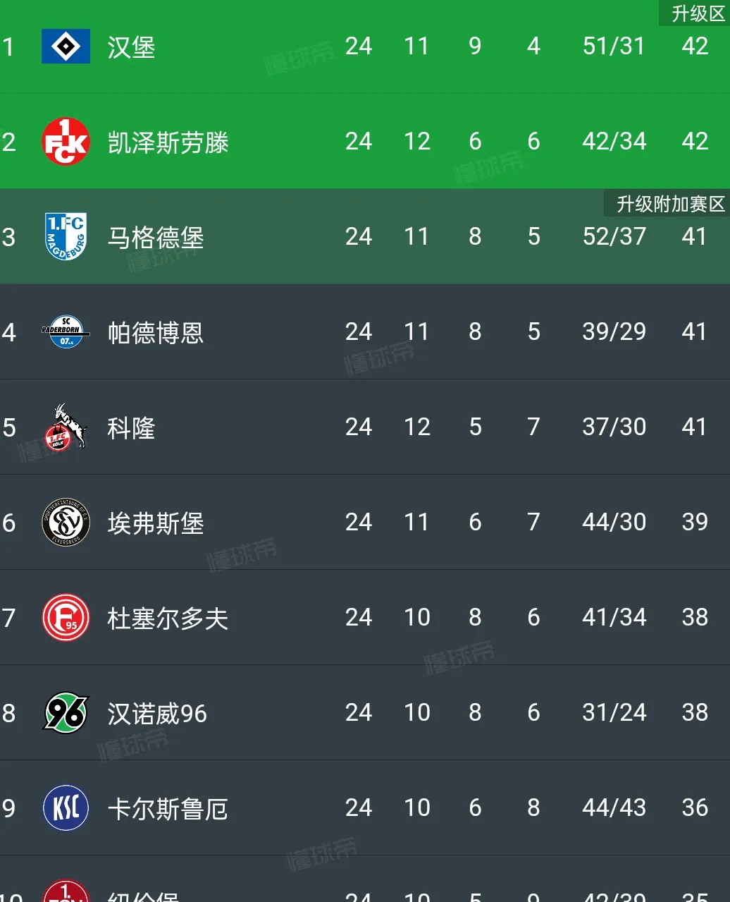 包含德国足球队成功战胜荷兰队，领衔小组积分榜的词条