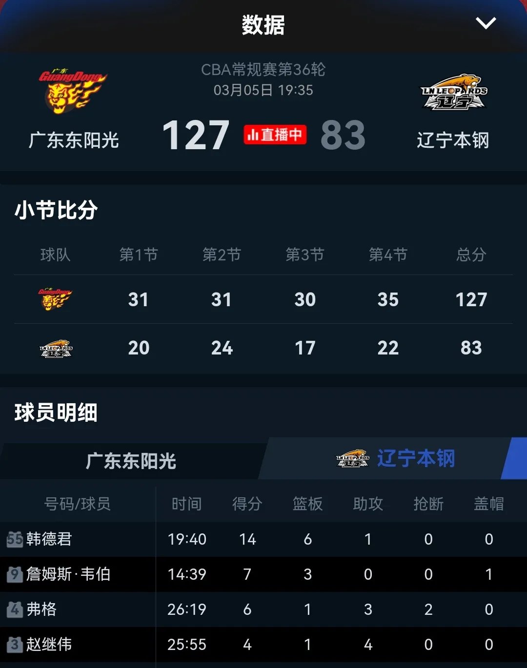 意外伤病同铸祸，球队主力缺阵影响战绩