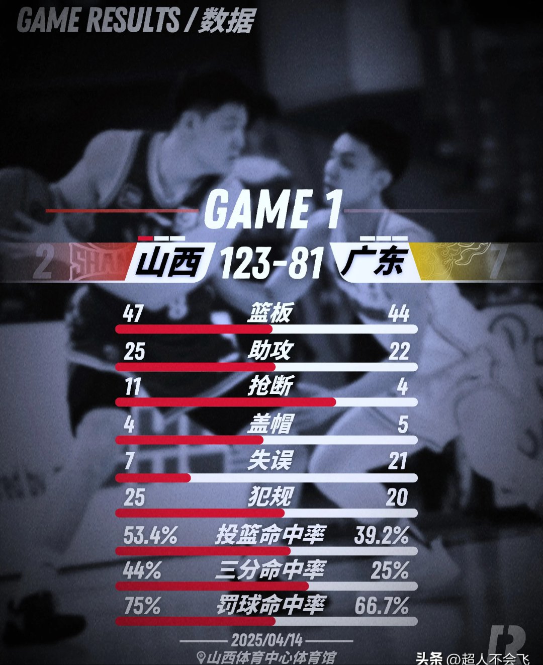 意外伤病同铸祸，球队主力缺阵影响战绩