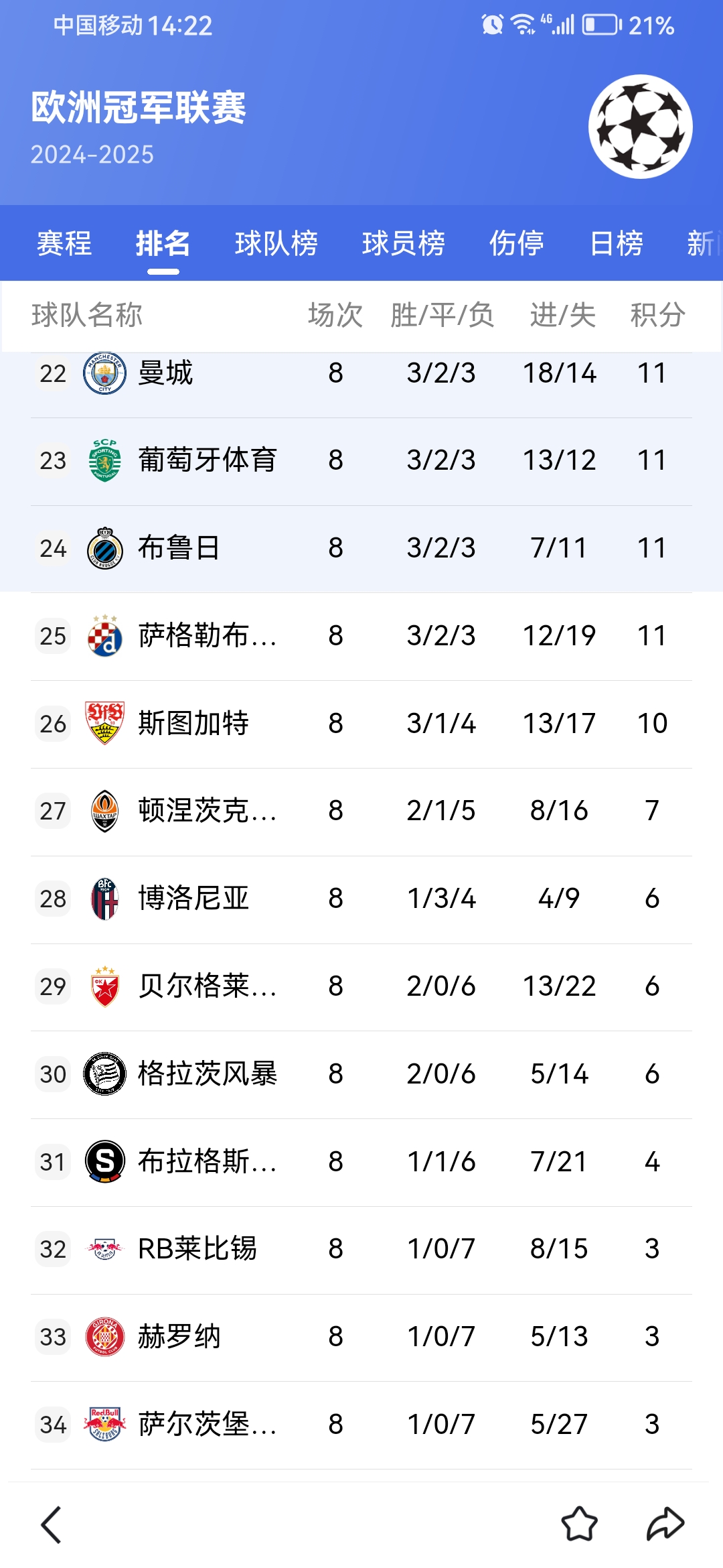 欧冠小组赛实力对比，豪强球队实力碾压对手